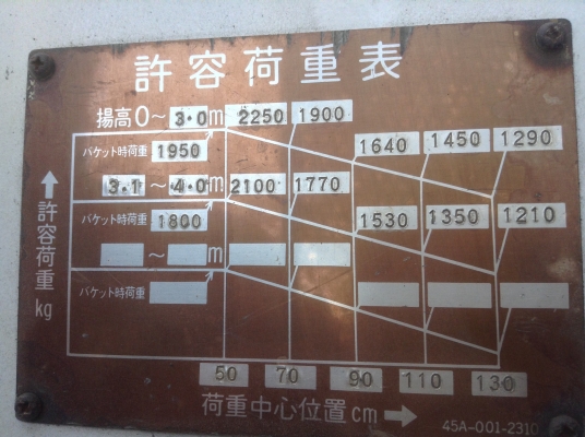 ขายรถยก ยกได้สูง4.5 เมตร งาเทได้ ยางหน้าคู่  KOMATSU FD25-10