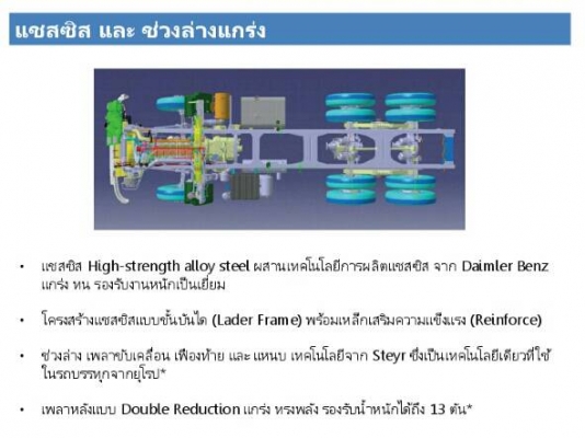 ขายรถใหม่หัวลากหัวชั้นเดียว FOTON TRUCK  แบบ6x4  CNG  380 แรงม้า