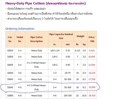 คัตเตอร์ตัดท่อCMC made in japan คัตเตอร์ตัดท่อCMC made in japan