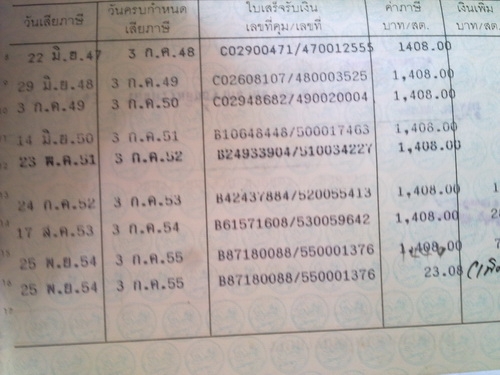 ขายอีกรอบครับ หลุดจอง รถเก๋งโอเปิ้ล รถสวยเดิมๆๆ ขายอีกรอบครับ หลุดจอง รถเก๋งโอเปิ้ล รถสวยเดิมๆๆ