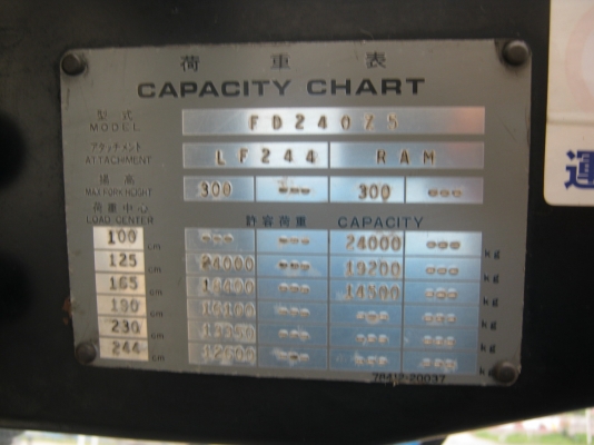 รถ Forkift นำเข้าจากญี่ปุ่นซื้อสดและไฟแนนท์