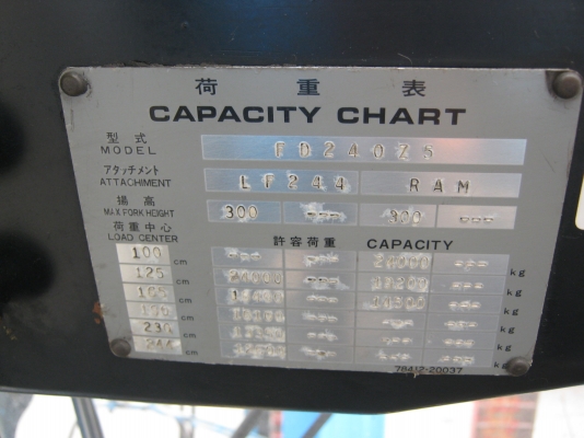 รถ Forkift นำเข้าจากญี่ปุ่นซื้อสดและไฟแนนท์