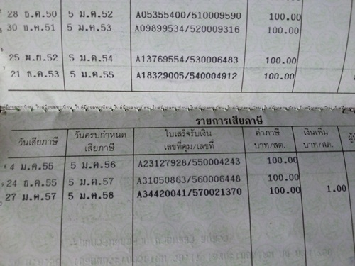 ขาย WAVE125R สตาร์ทเท้า ขาย WAVE125R สตาร์ทเท้า