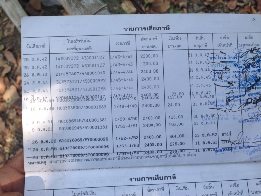 ขายอีซูซุ 6 ล้อ NPR เครื่ิอง 4BD1-115 แรงม้า จดทะเบียปี2541 รถสภาพสวยพร้อมใช้งาน เครื่องดี คัซซีสวย  สนใจติดต่อ ชัยยา สตึก โทร 081-9972972 089-8451778