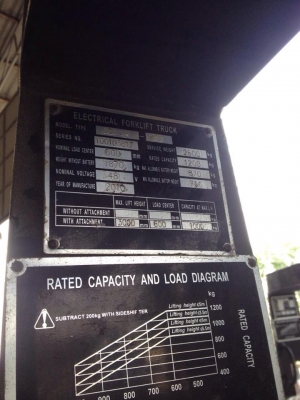 ขายโฟคลิฟท์ตามสภาพ2คัน130000