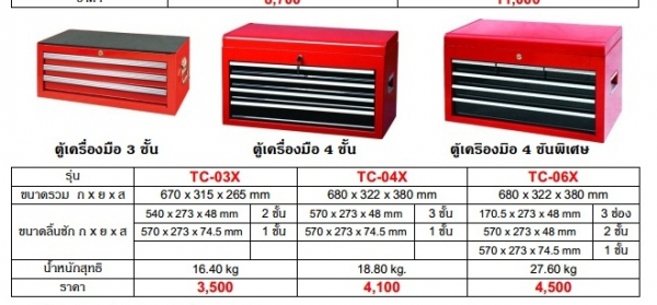 ขายลิ้นชักใส่เครื่องมือช่างของใหม่จัดส่งได้ครับ ขายลิ้นชักใส่เครื่องมือช่างของใหม่จัดส่งได้ครับ