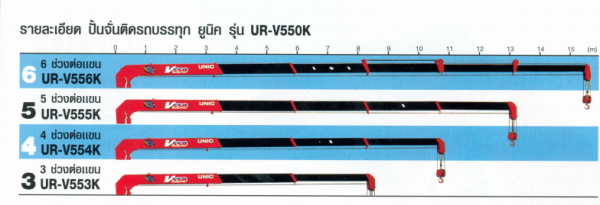 ขายเครนใหม่ UNIC V550
