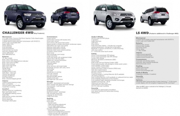 รับจอง New Pajero Sport MY&#039;2014 ประกัน ของแถม ส่วนลด / จอมเทียน พัทยา ชล สัตหีบ โทร. 089-228-7005