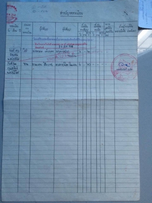 ขายที่ดิน