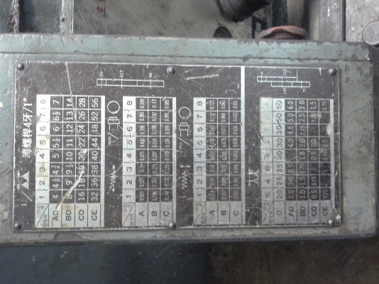 เครื่องกลึง 5 ฟุต VICTOR รุ่นหนัก เกียร์บล็อค 4 เพลาเด้ง มีเบรค