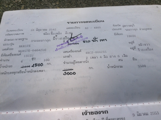ขายรถ 6 ล้อเล็ก