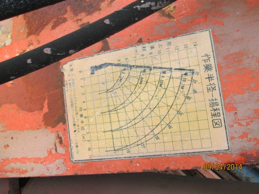 มี.2ตัว..เครนทานาโด้.4.5ตัน-4ปลอก-3ชัก..ท้องแบน..เก่าเก็บ.สภาพพร้อมใช้..ราคา250.000.บ...