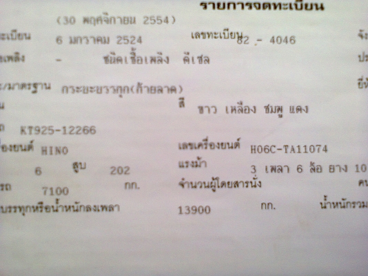 ขาย KT 925 202 HPเทอโบ เพาเวอร์เบรคจิ๊ฟฟี่พร้อม หางปลา เอกสารพร้อมโอน