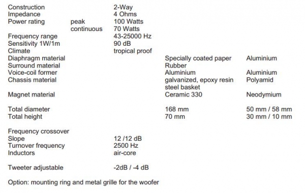 Eton PRO 165 Eton PRO 165