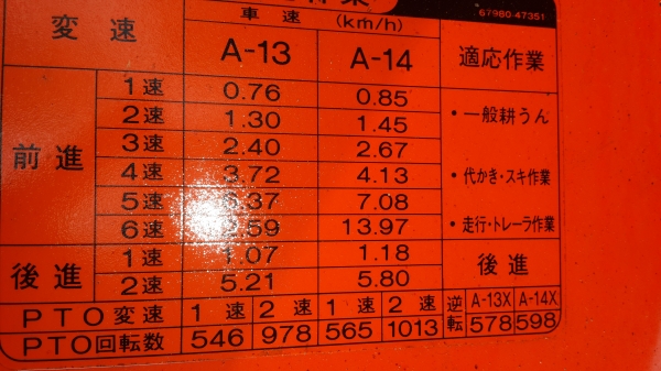 รถพรวนดิน