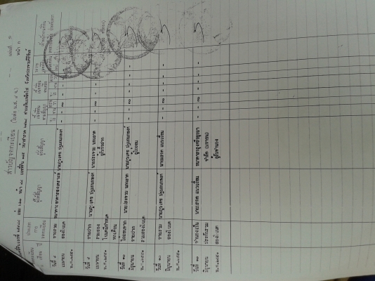 ขายอาคารพาณิชย์2ชั้น2คูหาอ.หัวหิน