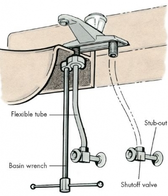 ขายประแจขันน็อตอ่างโบราณ CHICAGO SPEC MFG CO ขายประแจขันน็อตอ่างโบราณ CHICAGO SPEC MFG CO
