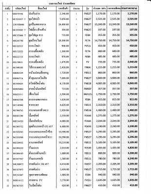 อะไหล่รถบรรทุก Fuso ลดราคาเกินครึ่ง กว่า 168 รายการ