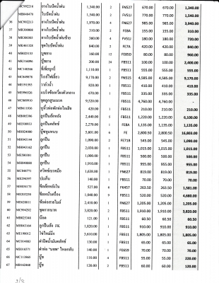 อะไหล่รถบรรทุก Fuso ลดราคาเกินครึ่ง กว่า 168 รายการ