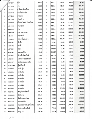 อะไหล่รถบรรทุก Fuso ลดราคาเกินครึ่ง กว่า 168 รายการ