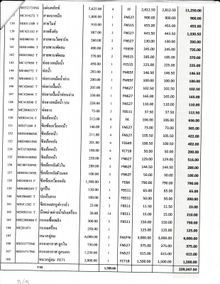 อะไหล่รถบรรทุก Fuso ลดราคาเกินครึ่ง กว่า 168 รายการ