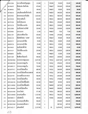 อะไหล่รถบรรทุก Fuso ลดราคาเกินครึ่ง กว่า 168 รายการ