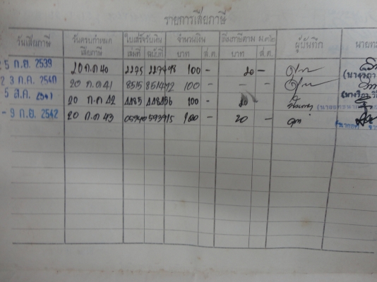 ขายเล่มทะเบียนส้ม SUZUKI K-125+โอนได้  สนใจติดต่อโทร.081005-8785