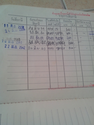 ขายเล่มทะเบียนดัสสัน620ชุดโอนครบราคา7500 ขายเล่มทะเบียนดัสสัน620ชุดโอนครบราคา7500