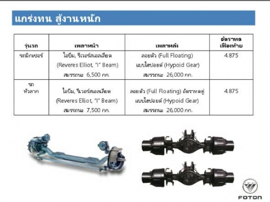 ขายถูกรถใหม่ รถโม่ปูนผสมคอนกรีต 7 คิว Foton MIXER 340 แรงม้า ของมีจำนวนจำกัด