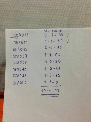 หอพักจ.เชียงใหม่ใกล้ม.นอร์ทฯ