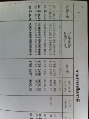 ขายด่วนรถหัวลากสิบล้อ,พร้อมหางพ่วงนํามัน 3 คาน,37,000lites,,FM2K สวยๆ