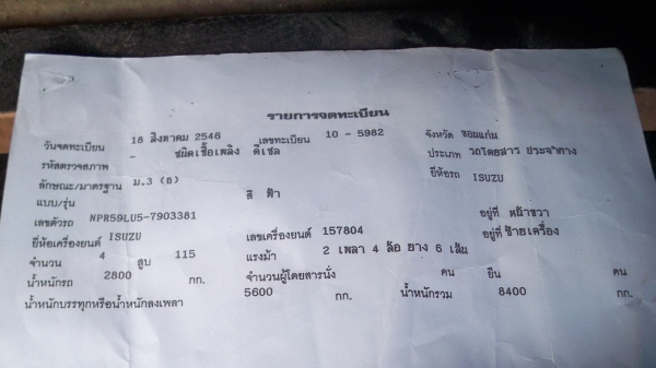 ขายด่วนๆๆ..ถูกสุดๆๆ