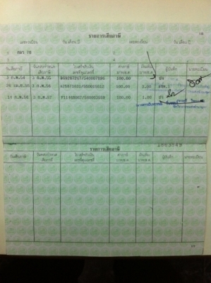 ขาย kawasaki zephyr 400 รถสวยพร้อมทะเบียนเปิด 69,000