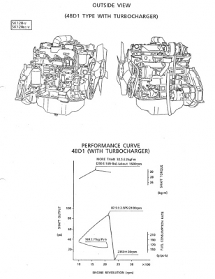 คู่มือการซ่อม (Shop Manual) รถขุด KOBELCO SK120-5 ธรรมดา SK120LC-5 ธรรมดา (อธิบายภาษาอังกฤษ) คู่มือการซ่อม (Shop Manual) รถขุด KOBELCO SK120-5 ธรรมดา SK120LC-5 ธรรมดา (อธิบายภาษาอังกฤษ)