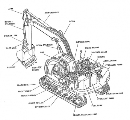 คู่มือการซ่อม (Shop Manual) รถขุด KOBELCO SK120-5 ธรรมดา SK120LC-5 ธรรมดา (อธิบายภาษาอังกฤษ) คู่มือการซ่อม (Shop Manual) รถขุด KOBELCO SK120-5 ธรรมดา SK120LC-5 ธรรมดา (อธิบายภาษาอังกฤษ)