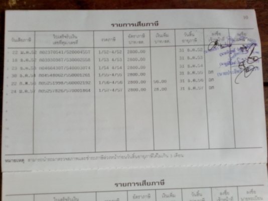 ขายรถบรรทุกหกล้อดั้มฮีโน่FD2JJ เครื่อง 210 แรงม้า JO8C แน่นมากๆๆ