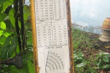 ขายเครน Tadano Super Z305 ขนาด 3 ตัน 5 ปลอก สภาพดี โทร 088-4501277