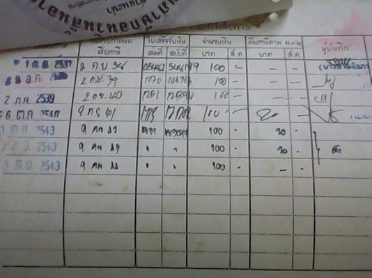 ขาย CD175 วางเครื่องK125  ราคาลดสุดๆ5000พร้อมเล่ม