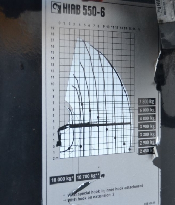 ขายเครน HIAB