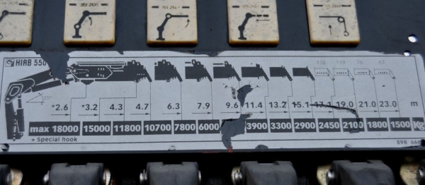 ขายเครน HIAB