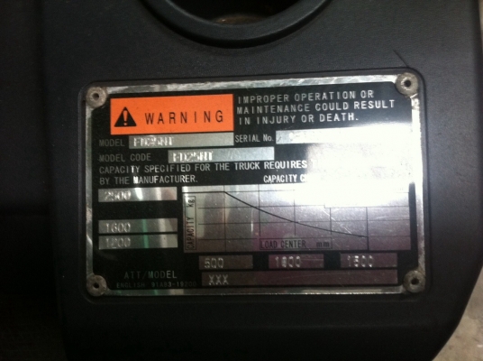 ขายถูก รถฟอร์คลิฟท์ MITSUBICHI 2.5 ตัน เสา 3 เมตร  M/T ปี 1991 (นำเข้าแท้แน่นอน)  สภาพ 80\% ติดต่อ  คุณเบียร์  094-4895646