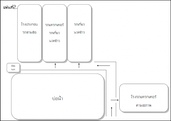 กลับมาอีกครั้ง!! กลับงาน ฮั้วเฮงหลี อินเตอร์เทรด งานตลาดสดรถมือสอง!!