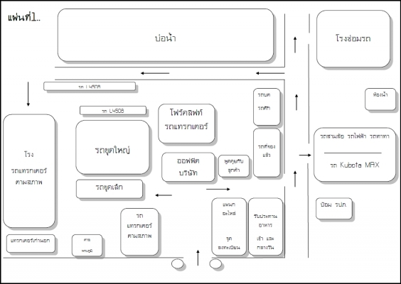 กลับมาอีกครั้ง!! กลับงาน ฮั้วเฮงหลี อินเตอร์เทรด งานตลาดสดรถมือสอง!!