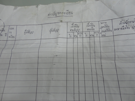 ขายที่ 60  ตารางวา สนใจโทร.081-005-8785