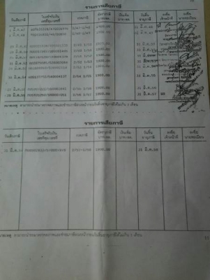 รถบรรทุก ISUZU 6 ล้อ