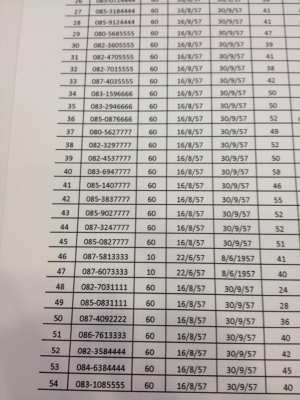 ขายเบอร์โฟร์ ราคา28,000บาท