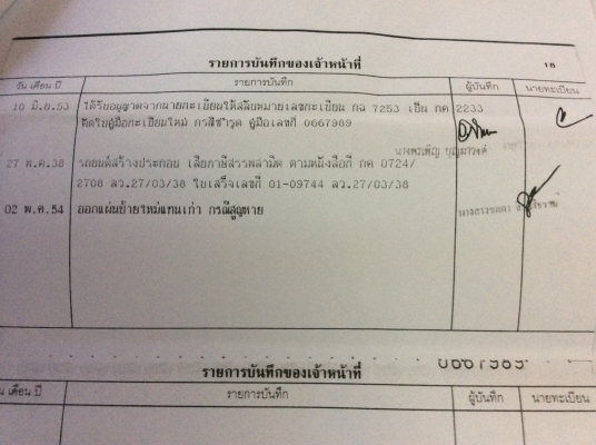 ขายMITSU PAJERO (โฉมโชกุน 3ประตู) ปี95แท้ เครื่อง 2500 โบอินเตอร์ รถสวยพร้อมใช้งาน ขาย 500,000 บาท