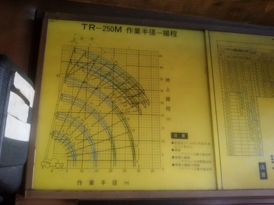 รถเครน25ตันนำเข้าจากญี่ปุ่น /สดและจัดไฟแนนท์