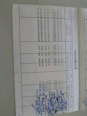 หางเทล โรเบลทไทยสตาร์นครปฐม สภาพพร้อมใช้งาน มีทะเบียนครบ