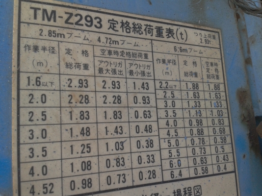 เครนTADANO TM-Z293 ขนาด2.93ตัน SUPER Z 290